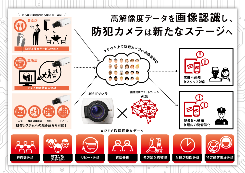 カメレオンコードの特徴