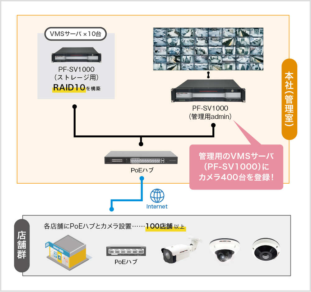 銀行のシステム構成例