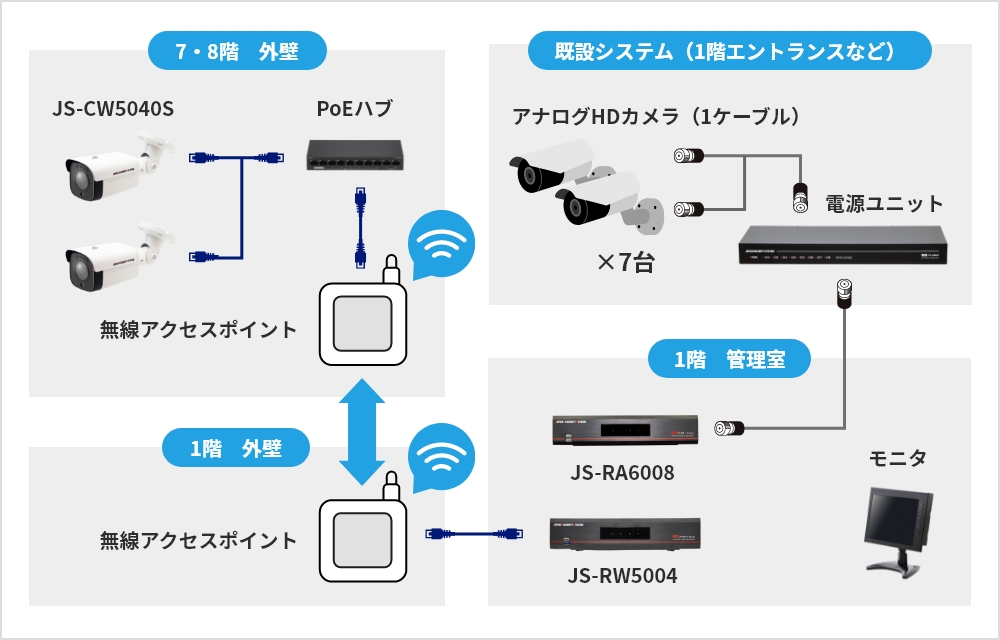 システム構成イメージ