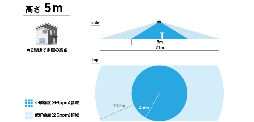 角度早見表5m