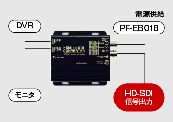 HDMI → HD-SDIコンバータ - 日本防犯システム
