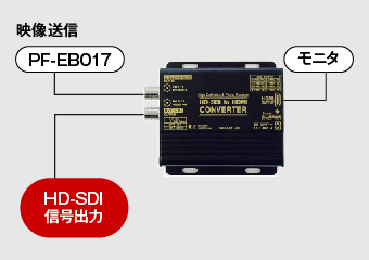 HD-SDI→HDMIコンバータ - 日本防犯システム